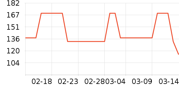 �����˶�����/��ͷ����ʷ�۸�