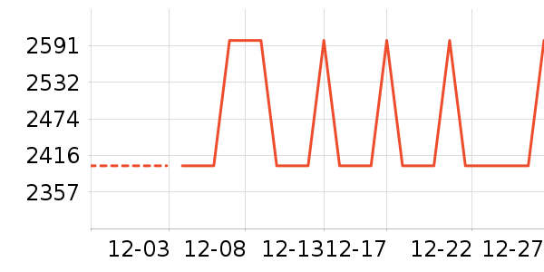 ��������ʷ�۸�