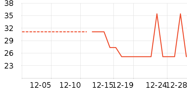 ����/������ʷ�۸�