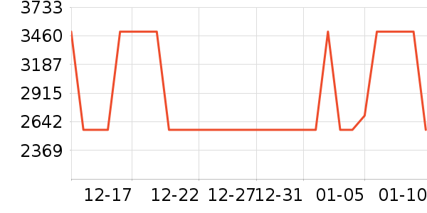 HUGO BOSS��װ/����/������ʷ�۸�