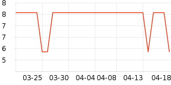 ���б�����ʷ�۸�