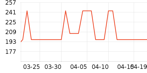 ���ַ���������ʷ�۸�