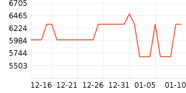 ����������ʷ�۸�