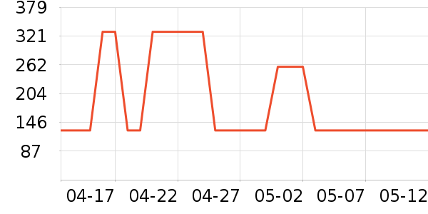 ���Ѱ�Ħ��/��Ħ����ʷ�۸�