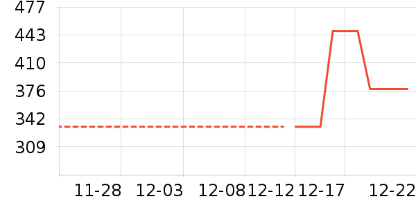 ��ͯ�綯����ʷ�۸�