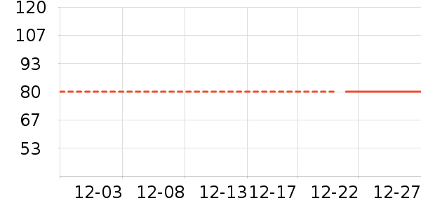 ������/Ͱ��ʷ�۸�