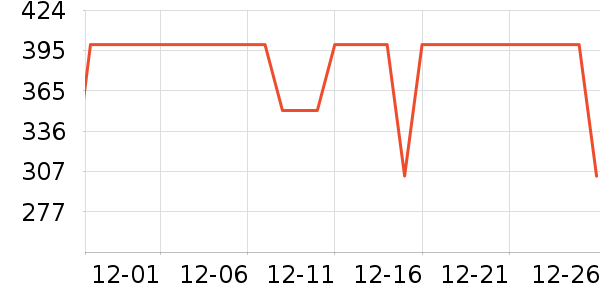 COCO BELLAŮʽ������ʷ�۸�