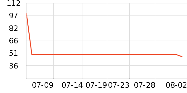 ��֥����˪/ױǰ����ʷ�۸�