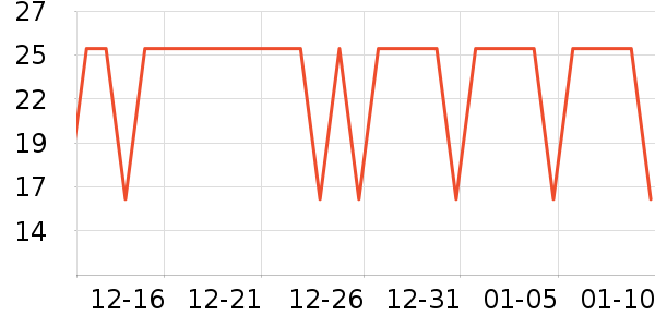 �����س���С������ʷ�۸�