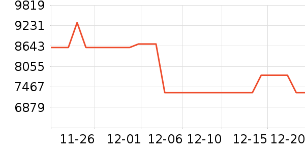 �����յ���ʷ�۸�