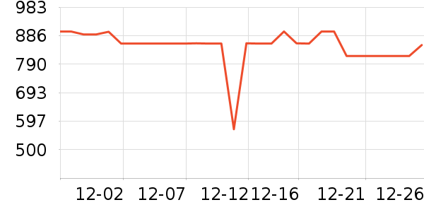 ���ջ����װ��ʷ�۸�