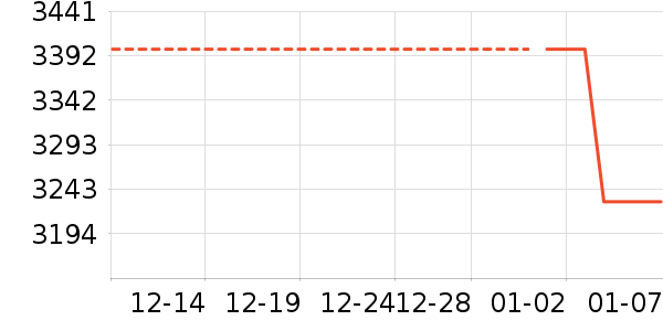 ����Ь����ʷ�۸�