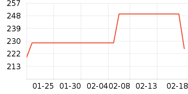 �����ܶ�ͯ���޷���ʷ�۸�