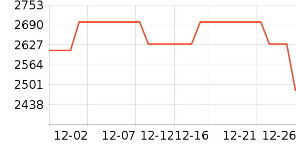 RE'VANŮʽ���޷���ʷ�۸�