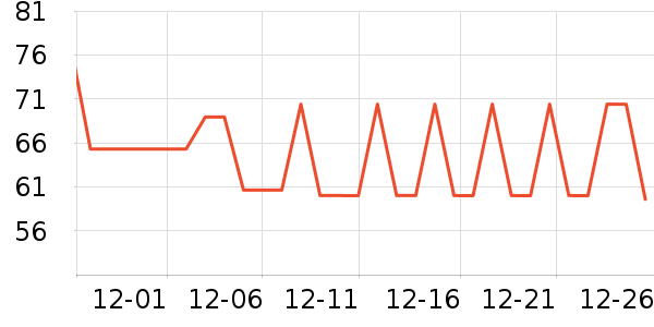 DGTOP����/�̲���ʷ�۸�