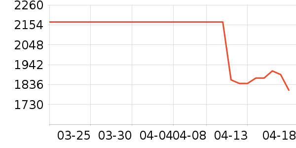 ����Һ�׾���ʷ�۸�