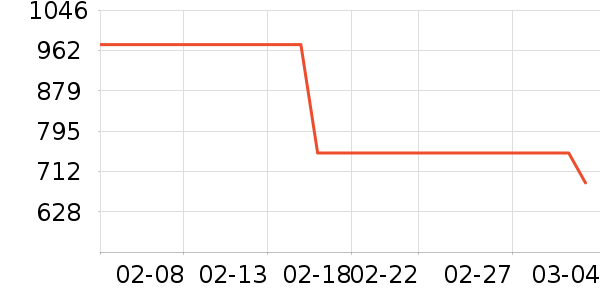 ����᰻���Ь����ʷ�۸�