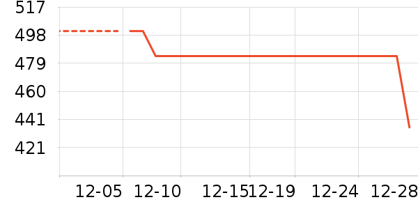 AAAAXBBBŮʽ��������ʷ�۸�