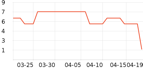 �ɼ��¼��������ʷ�۸�