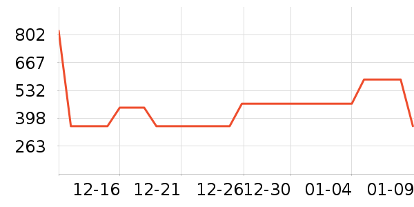 ��ʿ����������ʷ�۸�