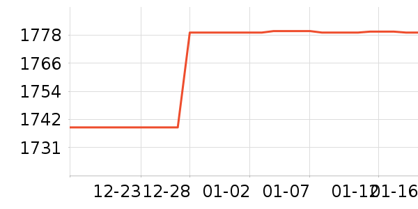 ����ʷ�۸�