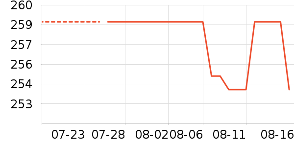 С�׵緹����ʷ�۸�