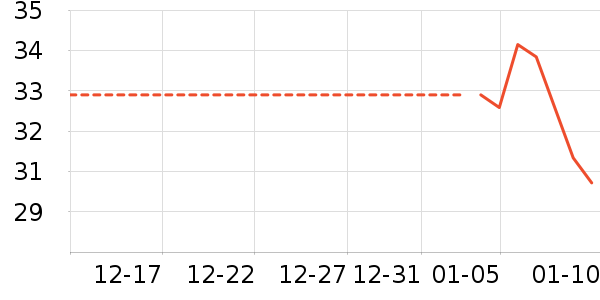 ����/�̲���ʷ�۸�