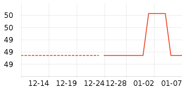 ����¶��ʷ�۸�