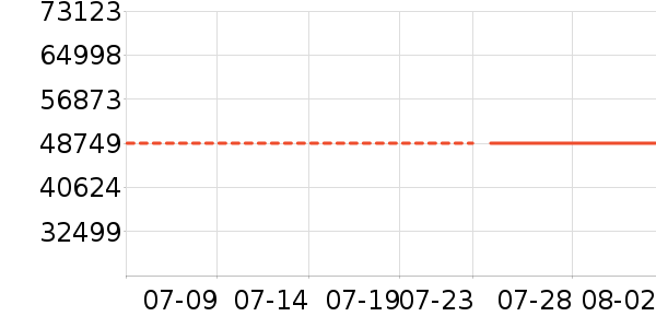 ���ǵ�����ʷ�۸�