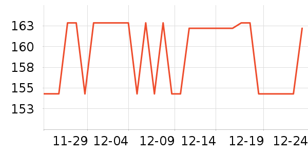 ���̳�����ʷ�۸�