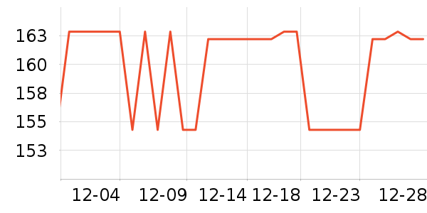 ���̳�����ʷ�۸�