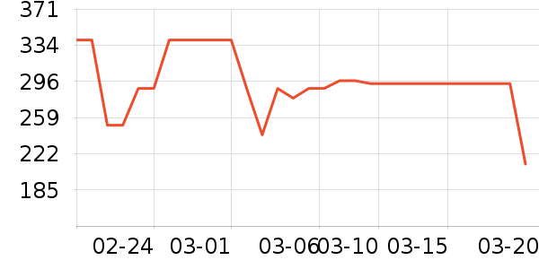 ˯��/�Ҿӷ���װ��ʷ�۸�