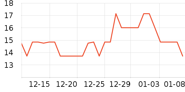 Ӣ�۱�����ʷ�۸�