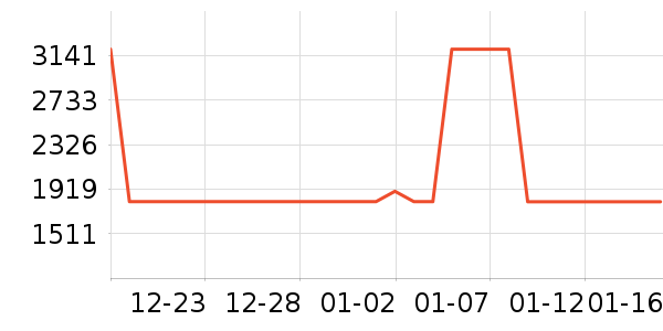 ˹ͼ���ء�Τ����Ůʿ��Ь��ʷ�۸�