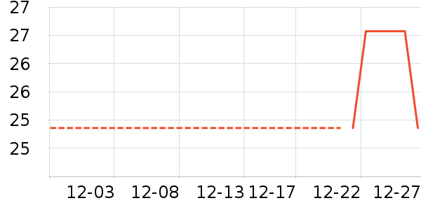 ���ֽ�����е��ʷ�۸�