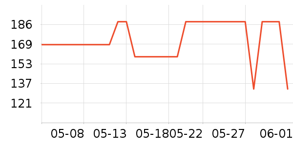 ���ĸ߹���ʷ�۸�