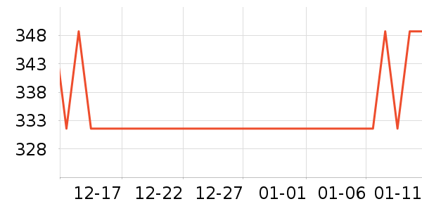 ��ѹ������ʷ�۸�