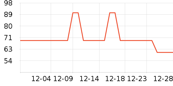 ��ʿ��������/˪��ʷ�۸�