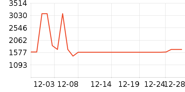 �������ˮ����ʷ�۸�