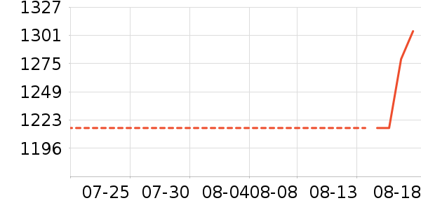 ���Ѿ���ʷ�۸�