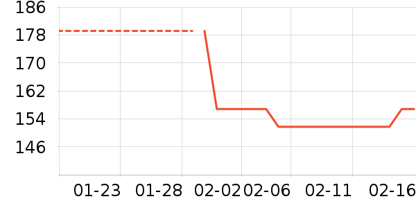 ��ͯë��/��֯����ʷ�۸�