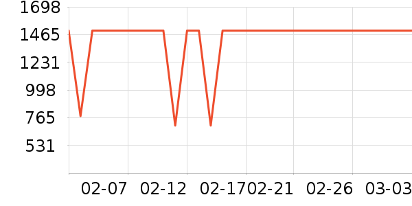 ϰ�� XIJIU�׾���ʷ�۸�