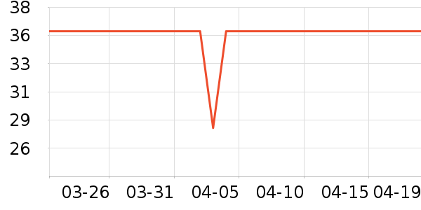 ��������ˮ��ʷ�۸�