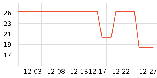 ��ҵ�￼��/�̲�/������ʷ�۸�