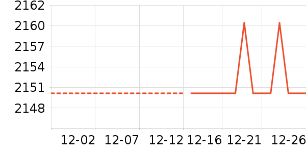 Ůʽ������ʷ�۸�