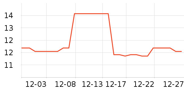 ��̺/�ص���ʷ�۸�