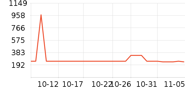 �¿�˹��Ħ��/��Ħ����ʷ�۸�