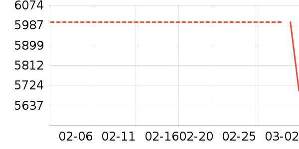 COLMO��ɻ���ʷ�۸�