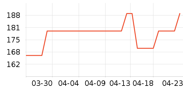 ��������������Ʒ��ʷ�۸�