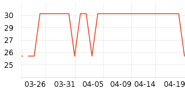 ipoosi�綯��ˢ��ʷ�۸�